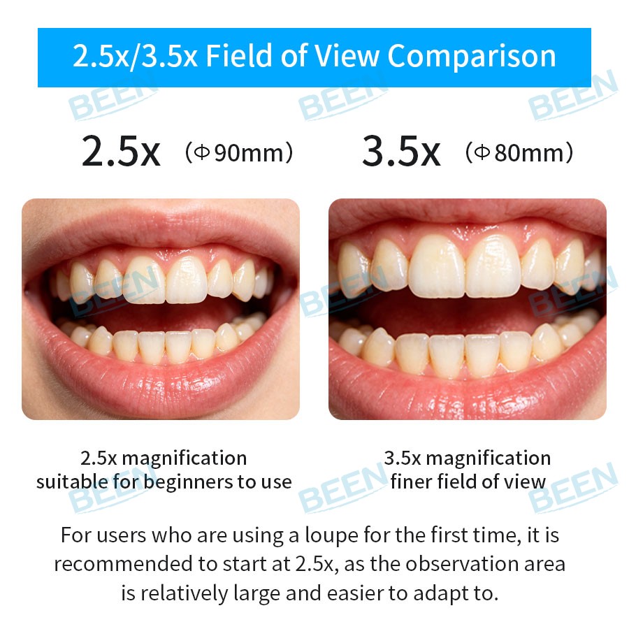 Lupy dentystyczne 2,5x420mm, l – Medical Laboratory recenzja i cena